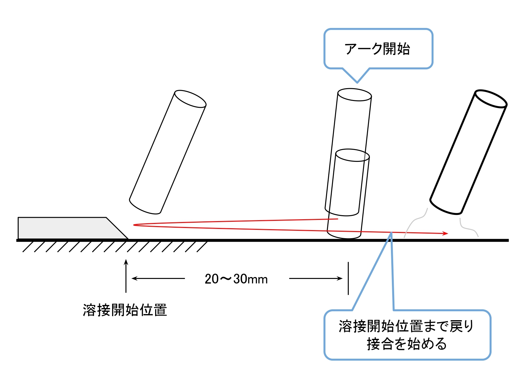 アーク溶接の作業手順｜事前準備や基本の流れ、注意点について解説 
