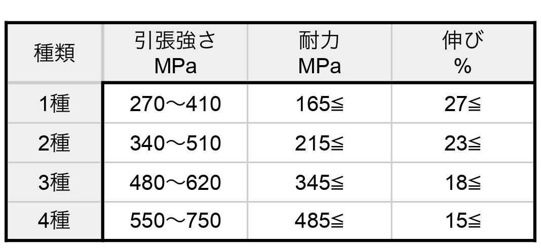 チタンＷ（ＩＳＯ（Ｍ１２ 材質(チタン(Ti)) 規格(13X24X2.5) 入数(500) チタンＷ（ＩＳＯ（Ｍ１２ 材質(チタン(Ti)) 規格(13X24X2.5) 入数(500
