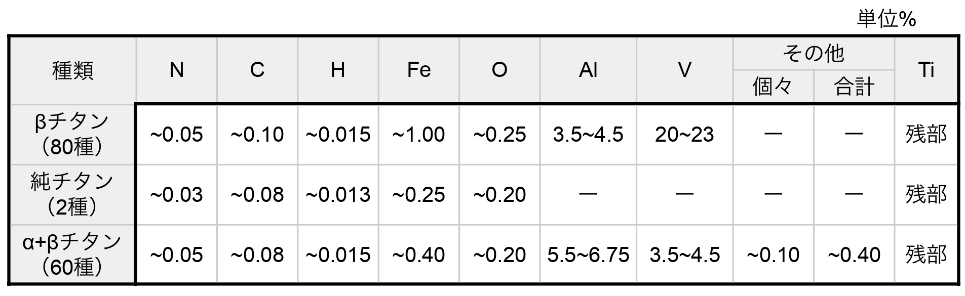 β(ベータ)チタンとは｜成分やαチタンとの違い、金属アレルギーについて解説 | 株式会社新進