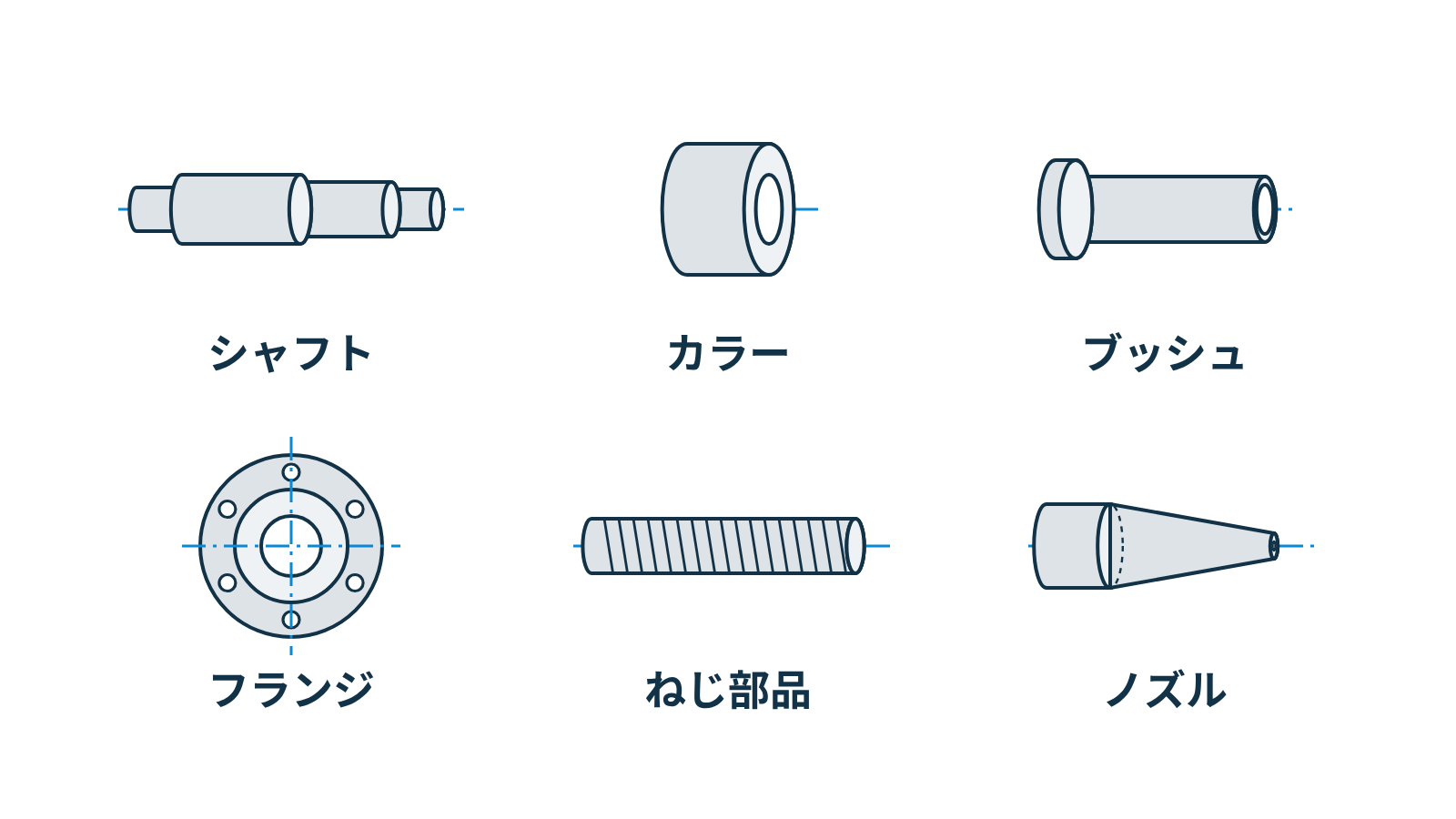 シャフト、カラー、ブッシュ、フランジ、ねじ部品、ノズルの6種類の丸い部品を、中心軸の線とともに並べた模式図